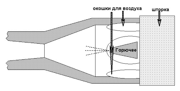 Г кв м-1 горелка для газового Горна чертеж. Горелка для газового Горна чертеж. Инжекционная газовая горелка для Горна чертежи. Чертеж инжекционной газовой горелки для Горна.