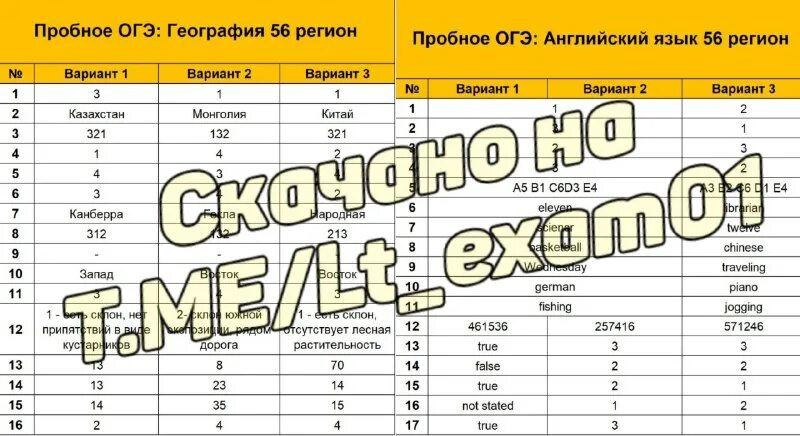 ответы 56 регион. огэ по географии 56 регион ответы. подсказки огэ русский язык. ответы 56 регион. 56 регион ответы огэ.