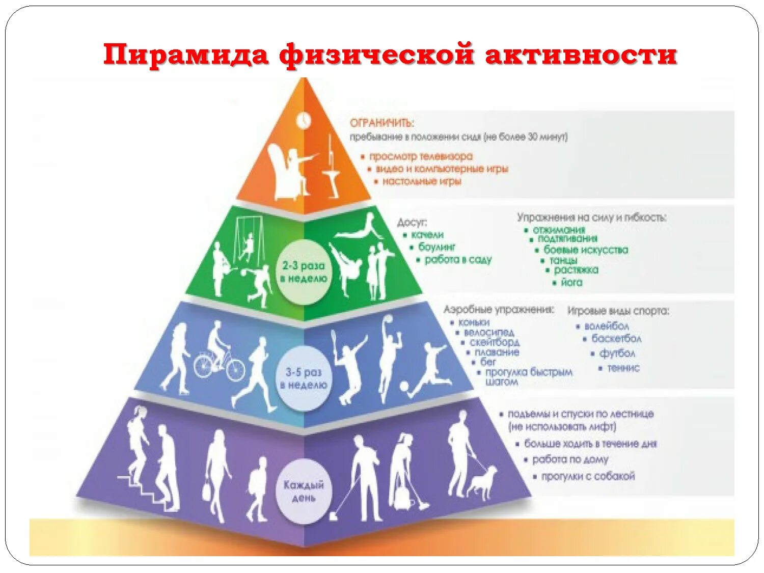 Сколько времени физической активности в неделю. Пирамида физической активности. Пирамида двигательной активности. Пирамида физической активности воз. Пирамида двигательной активности для детей.