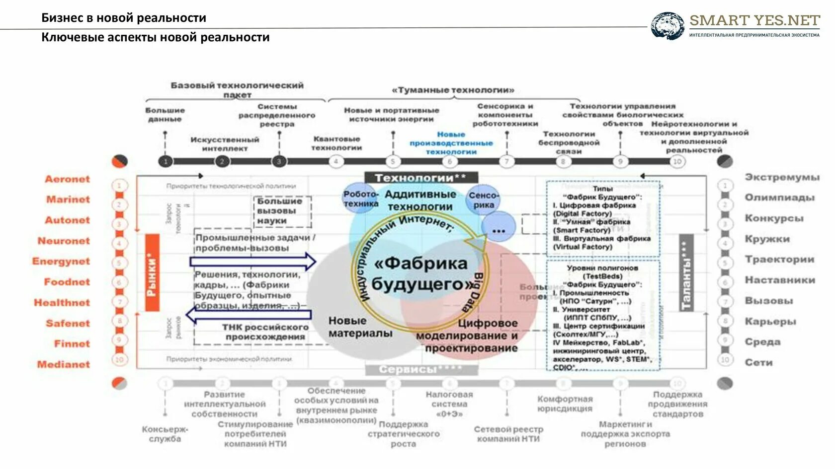 Аис сно основа. План «дорожная карта». Дорожная карта разработки. Технологическая дорожная карта. Схема развития проекта.