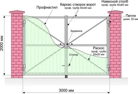 Ворота распашные инструкция