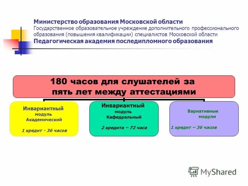 государственное учебно методическое учреждение