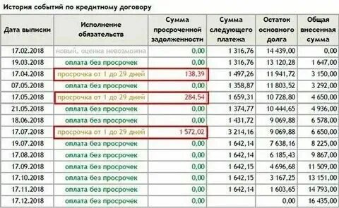 Просрочен потребительский кредит