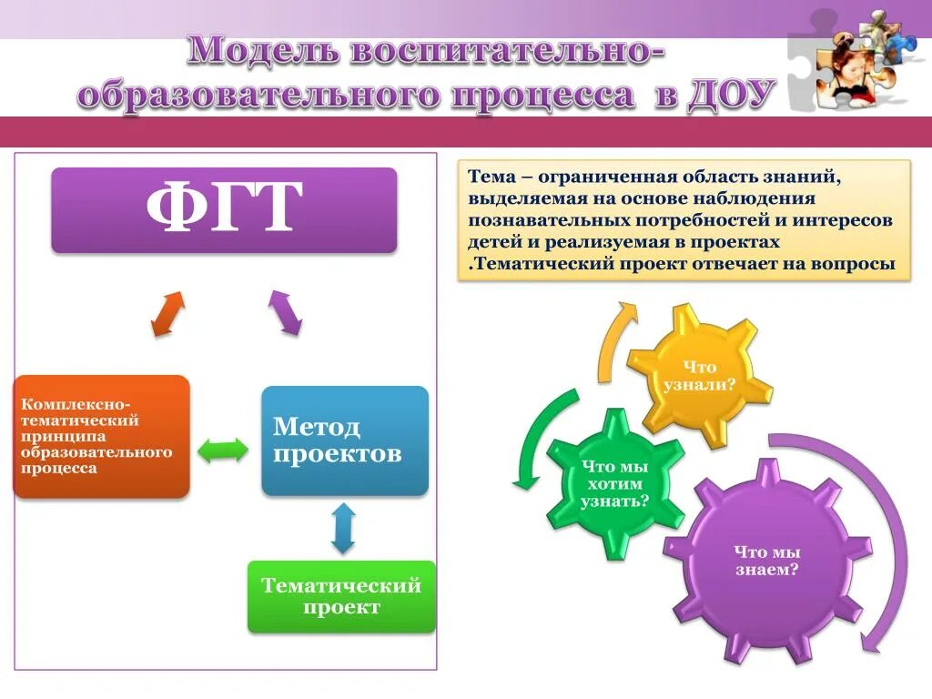 Модель воспитательно образовательного процесса в ДОУ. Модель организации воспитательно-образовательного процесса в ДОУ. Модель организации образовательного процесса в ДОУ. Модель учебно-воспитательного процесса. Основные образовательные модели