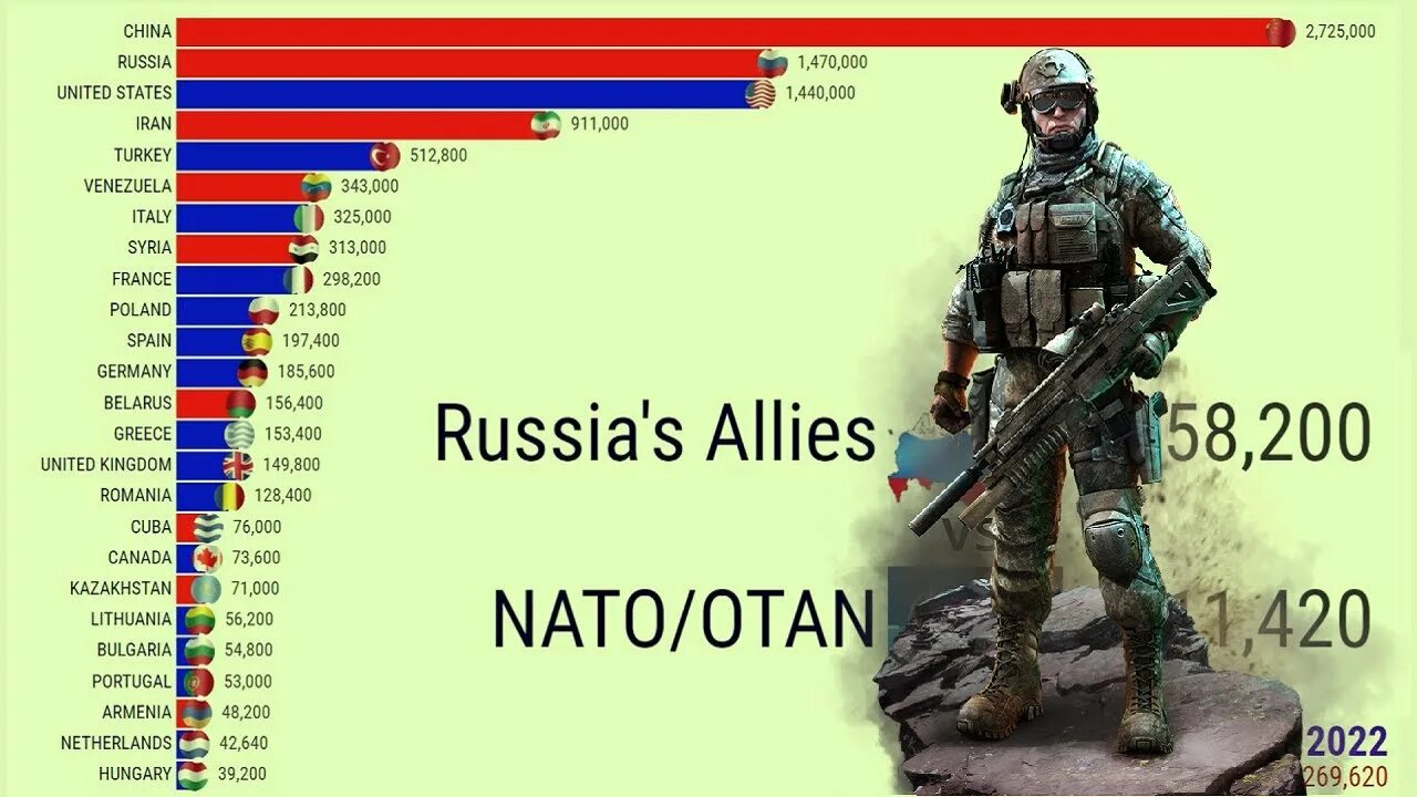 Россия против сша нато. НАТО vs Россия. Армия России против НАТО. Против НАТО. НАТО vs Россия vs США.