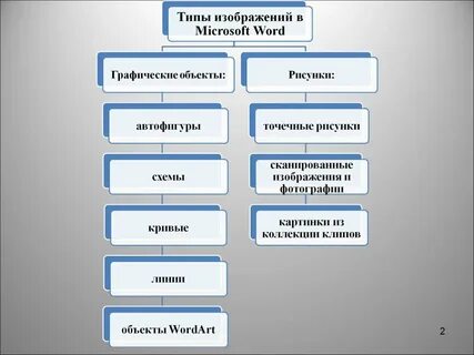 Какие есть типы графических изображений