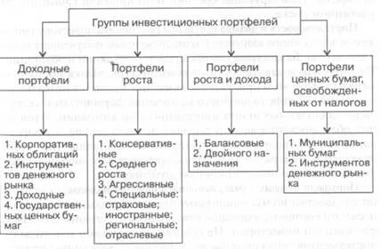 Финансовые институты рынка ценных бумаг