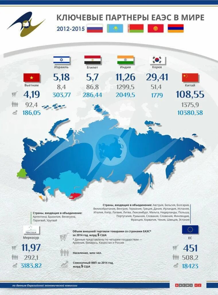 Евразийский союз входят страны. Таможенный Союз Евразийского экономического Союза ТС ЕАЭС. Таможенный Союз России 2023. Евразийский экономический Союз 2022.