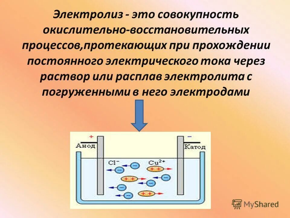 Электролиз схема физика. Электролиз расплавов электролитов химия. Электролиз физика 10 класс. Электролиз растворов веществ схема. Электролиз хлоратов