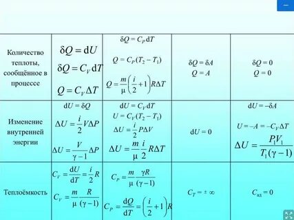 Газу сообщают количество теплоты 5