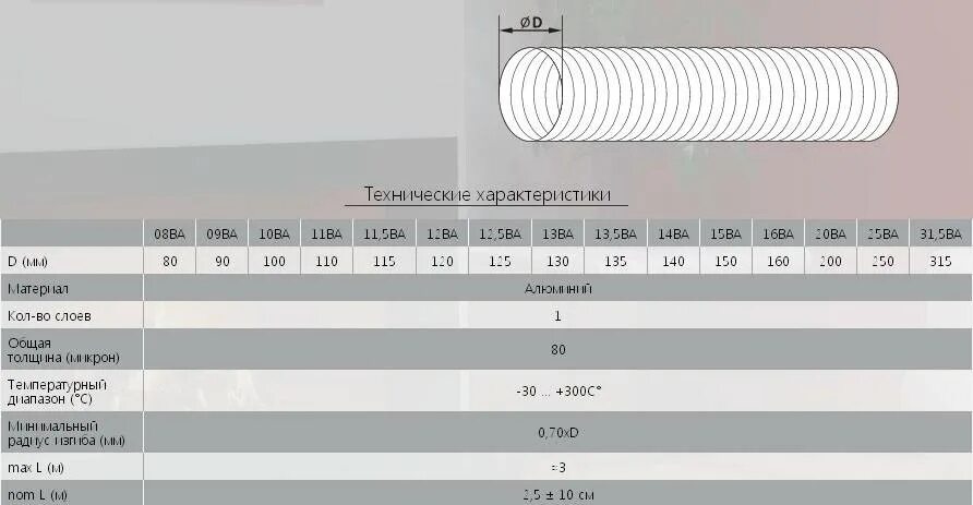 Вытяжка какой диаметр трубы. Гофра 110 мм для вытяжки наружный диаметр. Вентиляционная гофра 125 мм диаметр для вытяжки максимальная длина. Диаметр утеплённой гофры для вентиляции 315. Гофра для вытяжки 100 алюминиевая наружный диаметр.