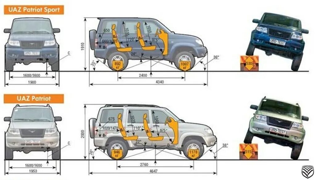 Характеристики салона автомобилей. УАЗ Патриот габариты ширина. УАЗ Патриот габариты кузова. УАЗ Патриот 2021 ширина багажника. Габариты УАЗ Патриот 2021.