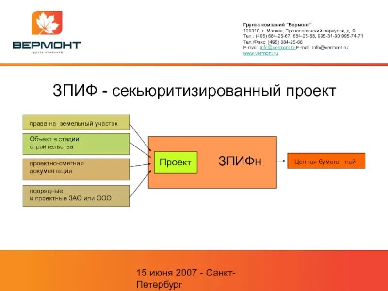 Зпиф фондов. ЗПИФ. Структура ЗПИФ. Презентация ЗПИФ. ЗПИФ схема работы.