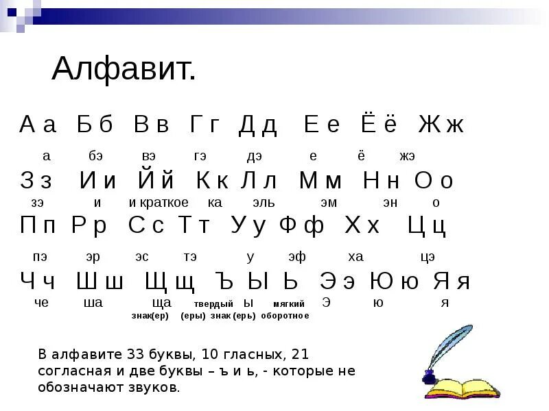 Как называется буква х