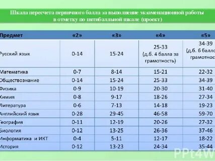 План подготовки к огэ по физике 2025