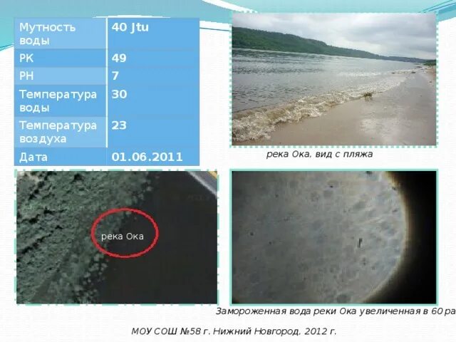 Температура воды в реке. Температура воды в Оке. Температура реки Оки. Температура воды в реке Ока. Температура речной воды