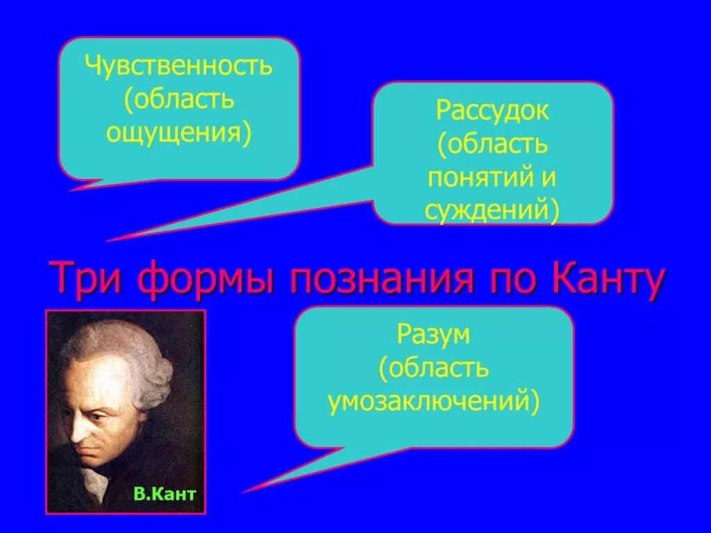 Рассудок и разум по канту. Чувственность рассудок и разум по канту. Кант чувственность рассудок разум. Разумное познание по канту.