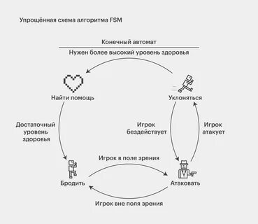 Схема ии