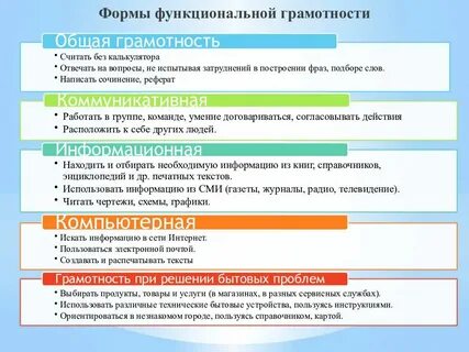 Функциональная грамотность кто дальше и кто быстрее