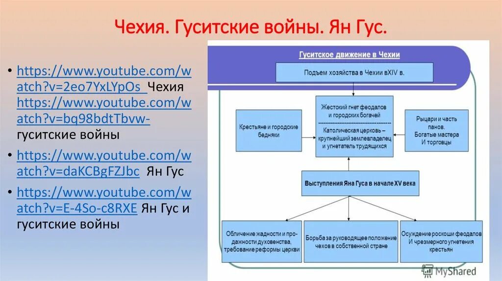 Гуситские войны хронологическая последовательность. Гуситское движение в Чехии таблица. Основные этапы гуситских войн. Гуситские войны таблица.