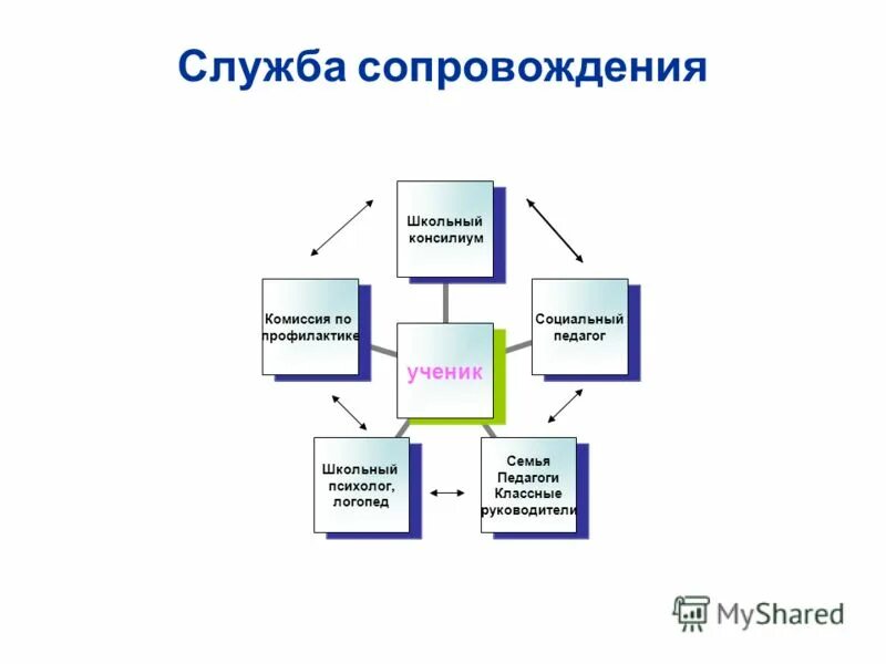 Служба сопровождения положение