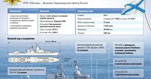 Флагман характеристики