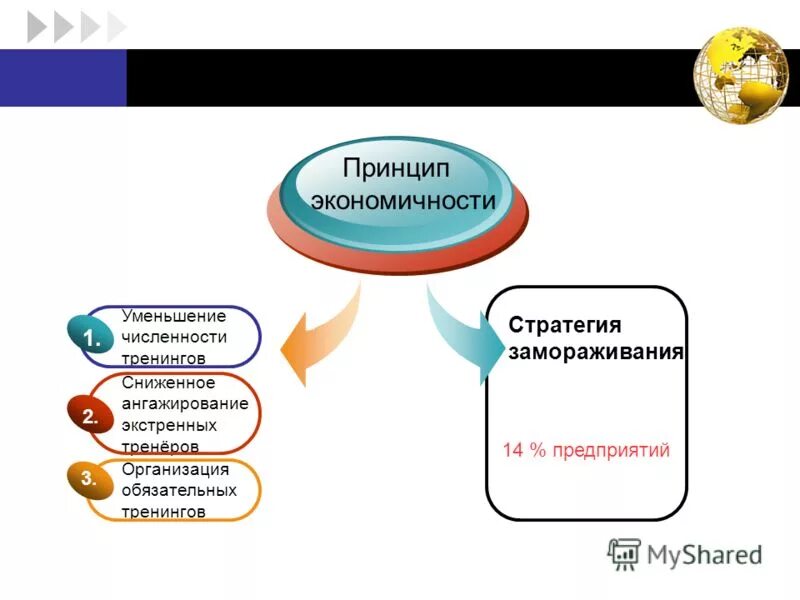 Ангажирование это простыми словами