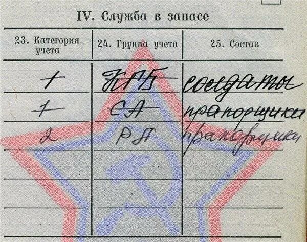 Расшифровка категории учета. Категория запаса 2 в военном билете. Военный билет категория в 2 категория запаса. Категории в запасе в военном билете категория а. Категория учета в военном билете.