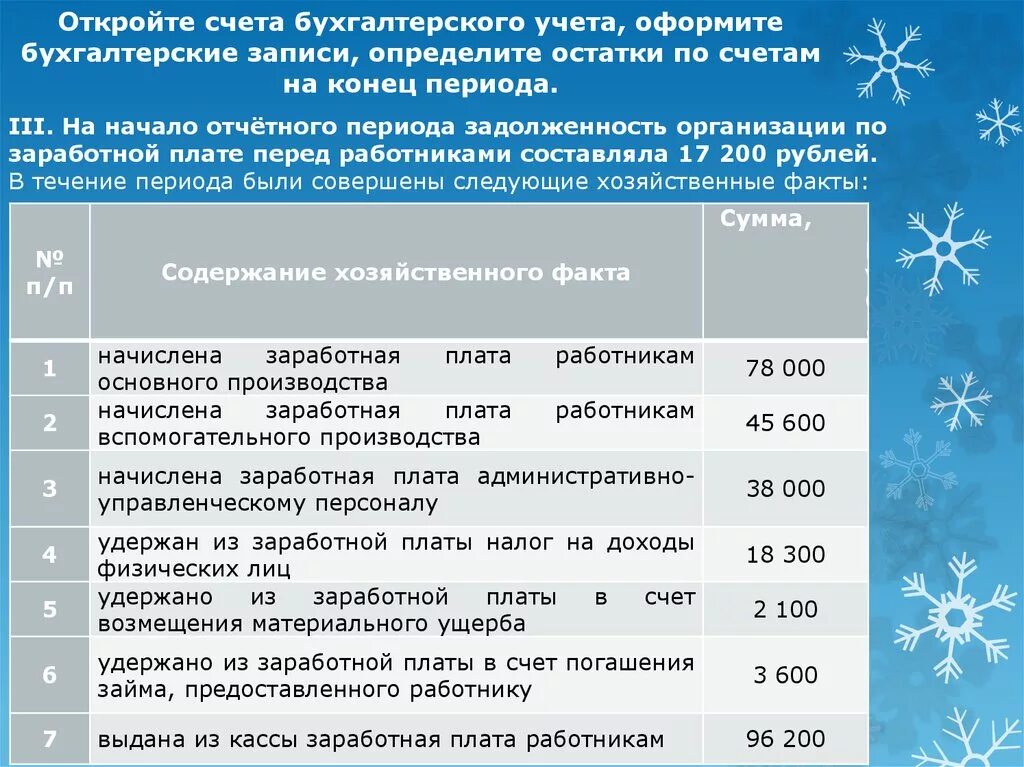 Остаток средств на бухгалтерском счете