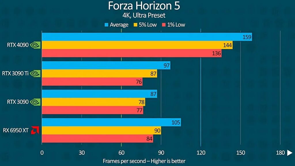 4090 vs 3090ti. Gtx 4090. Rtx 4080 test. 4090 vs 3090. 4090 vs 4080.