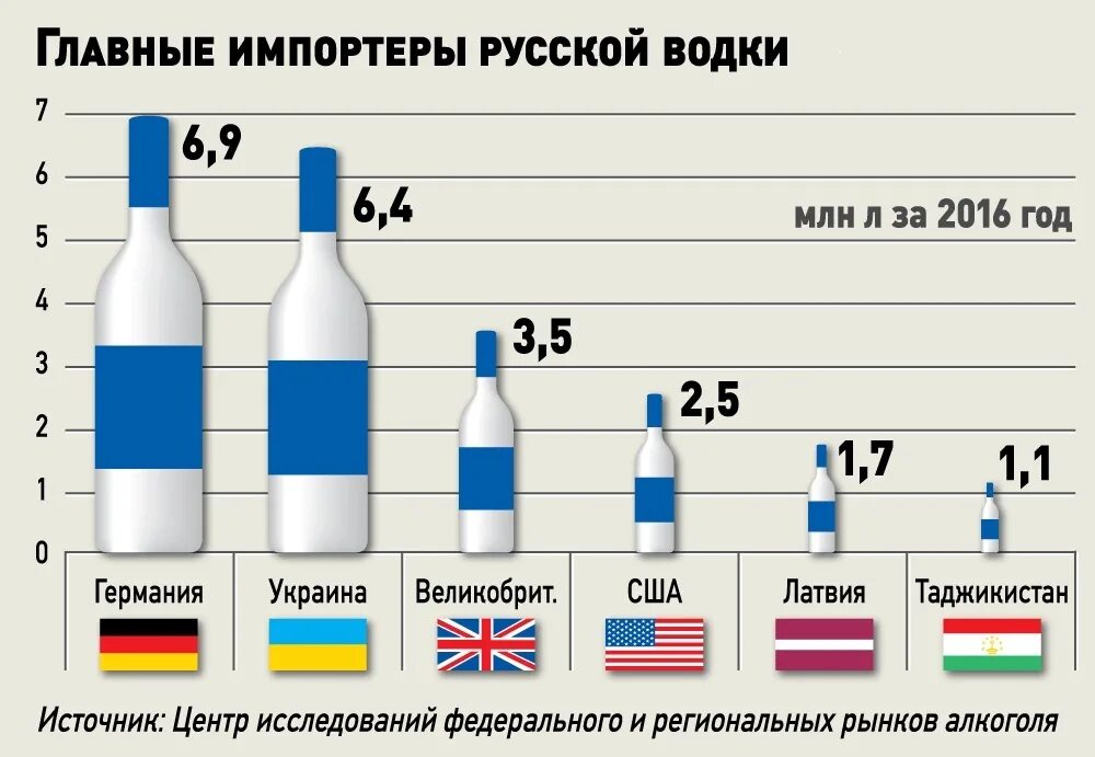 Сколько пьющих в россии