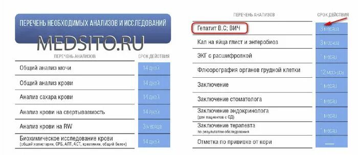 Гепатит срок действия. Срок действия анализа для операции СПИД И гепатит. Срок годности анализов на ВИЧ И гепатит. Срок годности анализа на сифилис. Срок годности анализа на гепатит в и с.