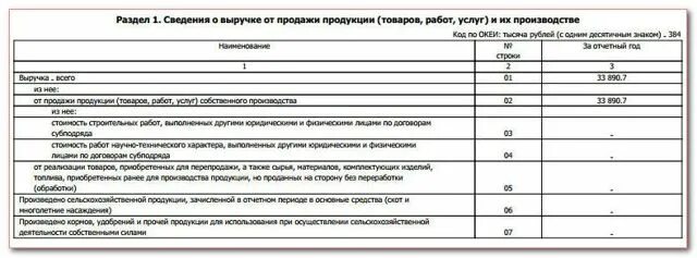 Кто сдает микро. Форма МП микро натура. Форма МП микро натура пример заполнения. МП микро образец. Отчет МП микро натура образец заполнения.