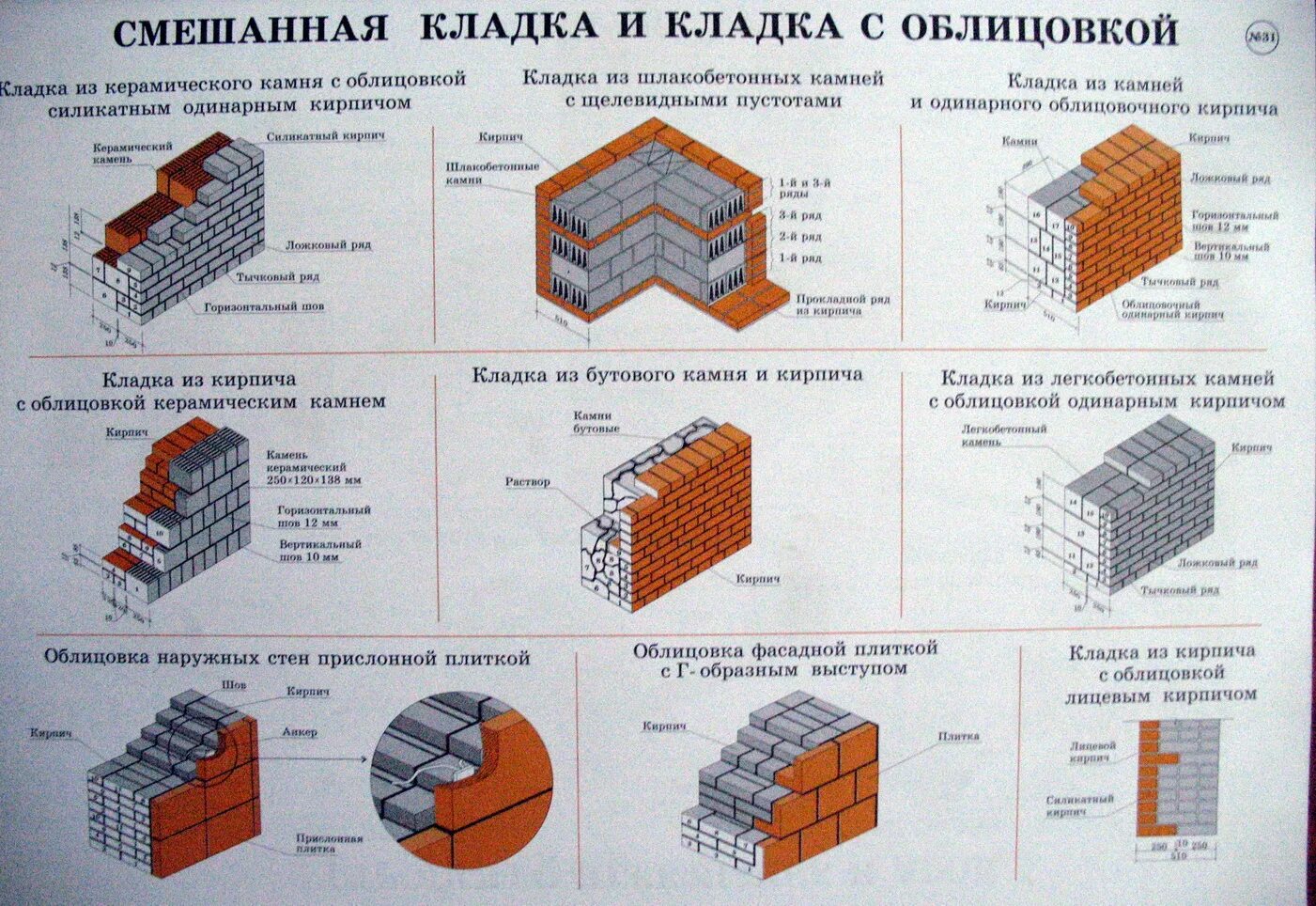 Сколько кирпича строительства дома. Перевязка кирпичной кладки толщиной стены 250мм. Схема перевязки облицовочного кирпича. Кладка кирпичной стены с облицовкой. Кладка кирпича толщиной 250 мм.