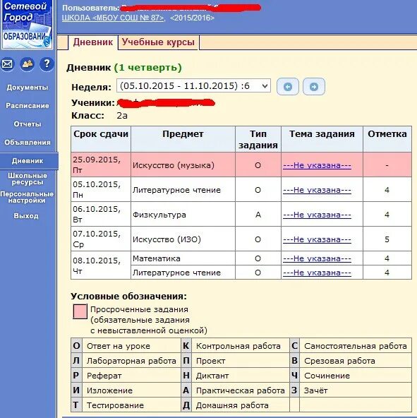 Электронный журнал технологии образования. Сетевой дневник оценки. Сетевой город оценка 2. Сетевой город задания. Типы работ в сетевом городе.