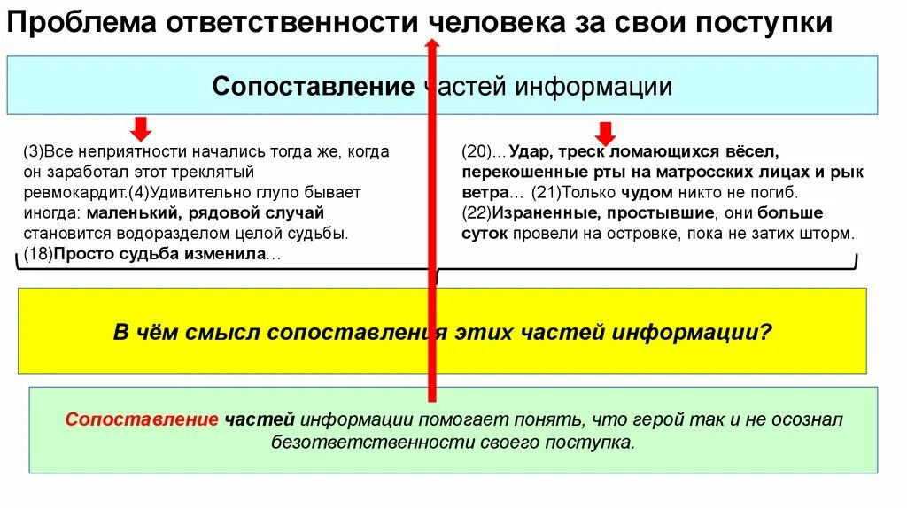 Вид ответственности руководителя за принятое решение. Ошибки при принятии решений. Источник повышенной опасности. Принимает технические решения. Социальная ответственность организации.