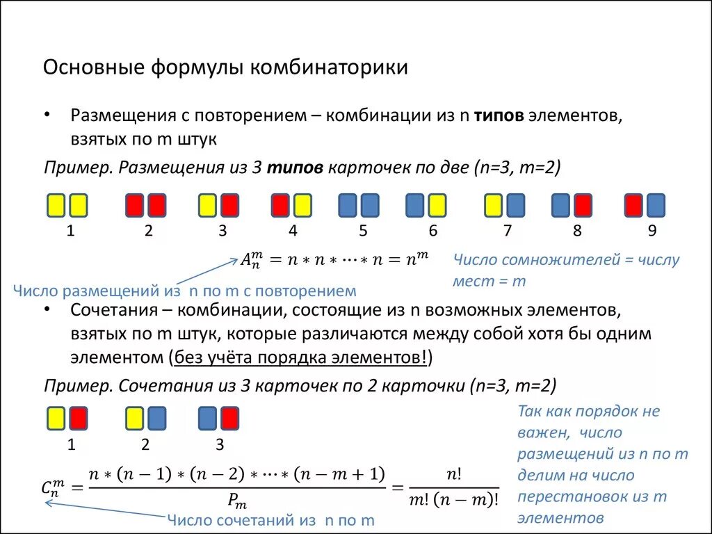 Формулы комбинаторики в теории вероятностей. Формулы размещения и сочетания в комбинаторике. Основные формулы комбинаторики: случай повторения элементов.. Теория вероятности формулы комбинаторики пример.