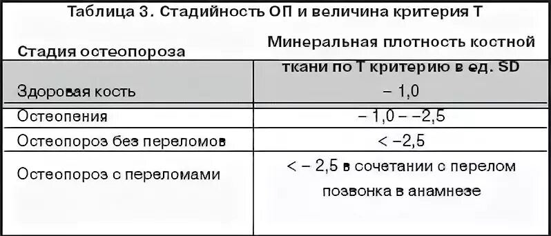 Минеральная плотность ткани