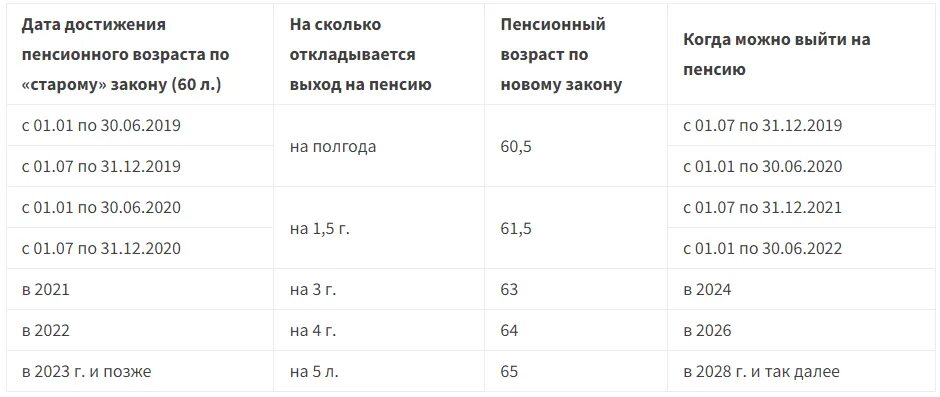 Пенсия в россии возраст мужчин