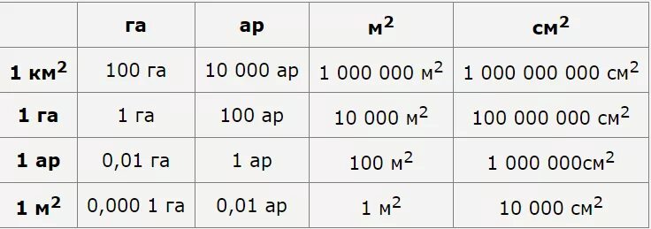 Решать произведение=0. Сколько гектаров в 1 квадратном километре. 0 33 равно. Как правильно писать цифры после запятой. 2 часа это сколько минут.