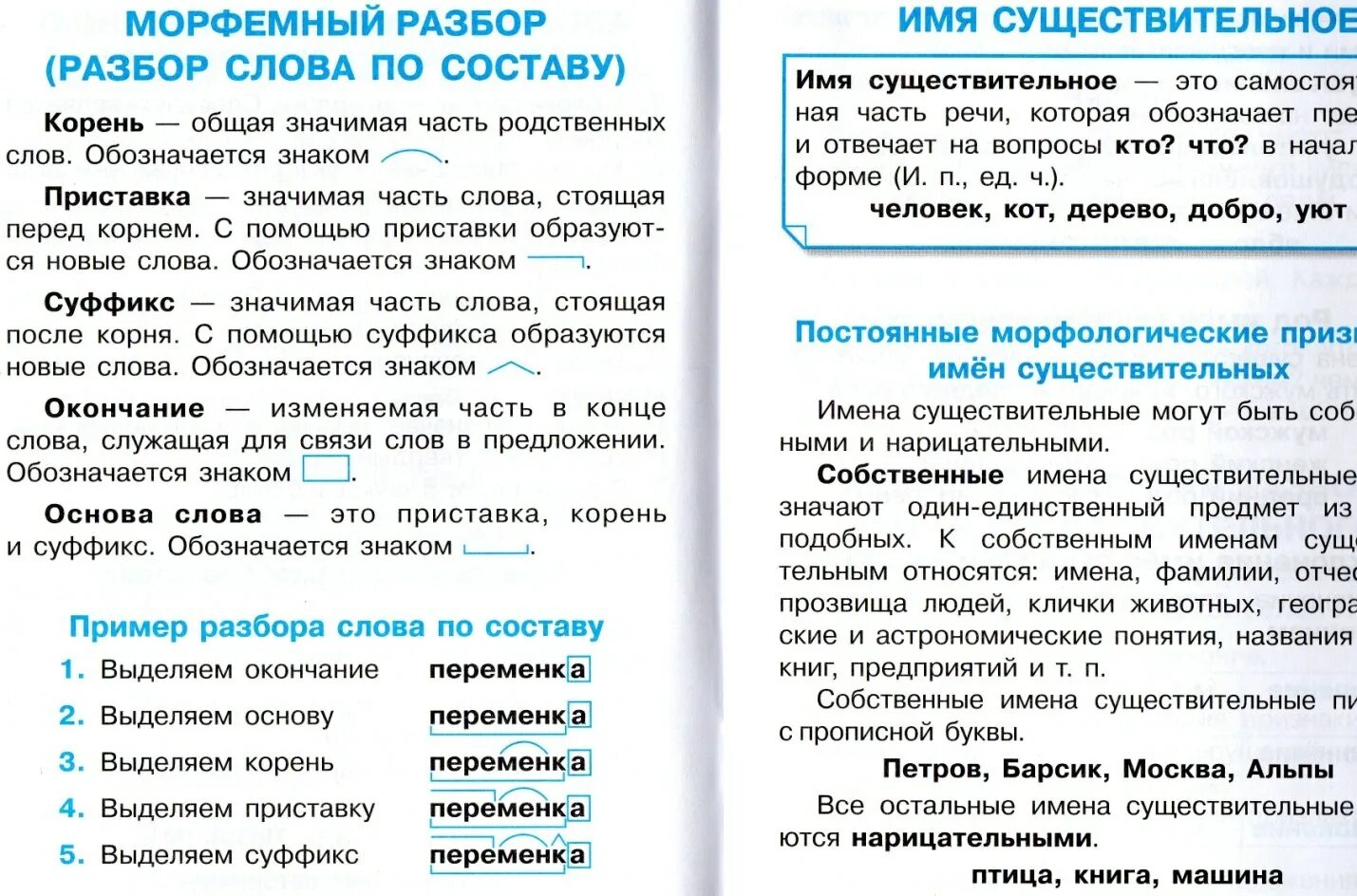 Имена морфемы. Морфемный анализ слова. Порядок морфемного разбора слова. Морфемный разбор памятка. Морфемный разбор порядок правило.