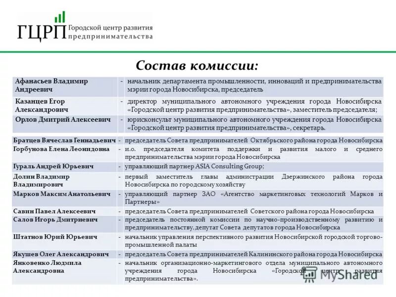 руководитель муниципального автономного учреждения