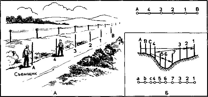 Формула измерения расстояний дальномером. Линейные геодезические измерения. Линейные измерения длин. Линейность средства измерений. Измерительный прибор геодезия схема.