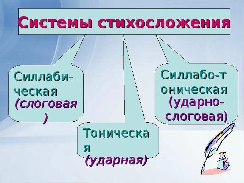 Чем отличается стихотворение от песни. Чем отличается стихотворение от прозы. чем отличаются стихи от прозы 9 класс. отличие стиха от прозы 2 класс. чем отличается стих от песни.