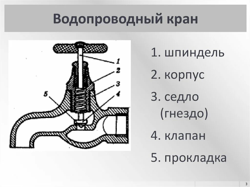 Водопровод вентиля. Схема водопроводного смесителя. Вентиль шаровый водопроводный конструкция. Кран водопроводный вентильный конструкция. Устройство водопроводного крана схема.