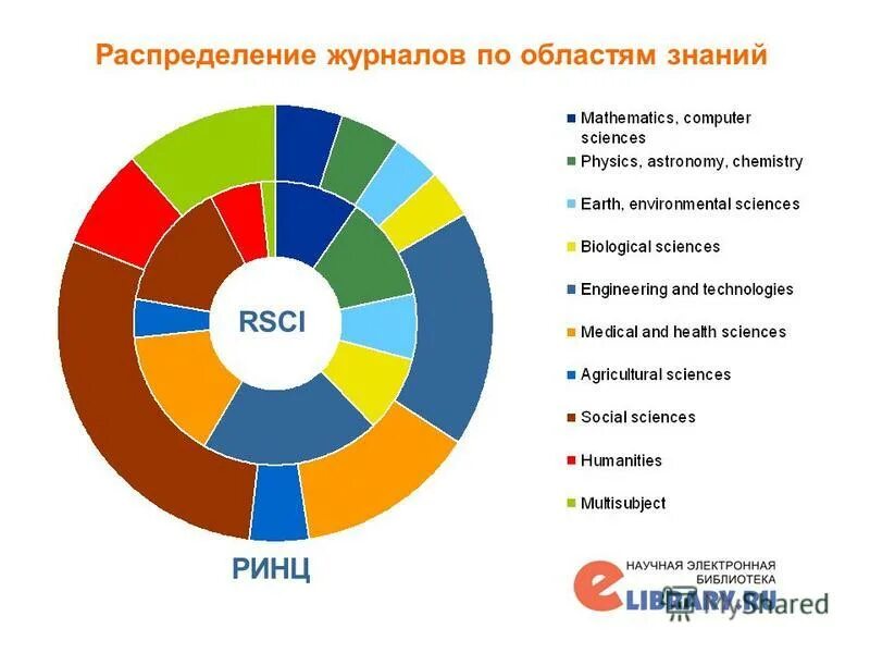 распределенный журнал