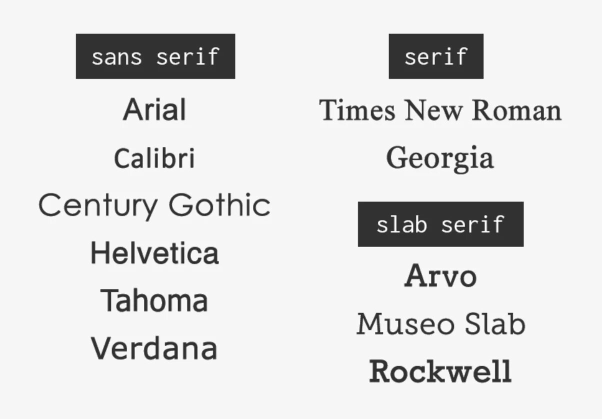 Sans serif padding 0 0