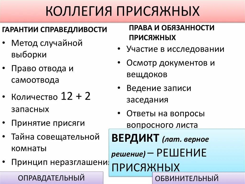 Программа коллегии. Суд присяжных права и обязанности. права суда присяжных. количество в коллегии присяжных. коллегии права.