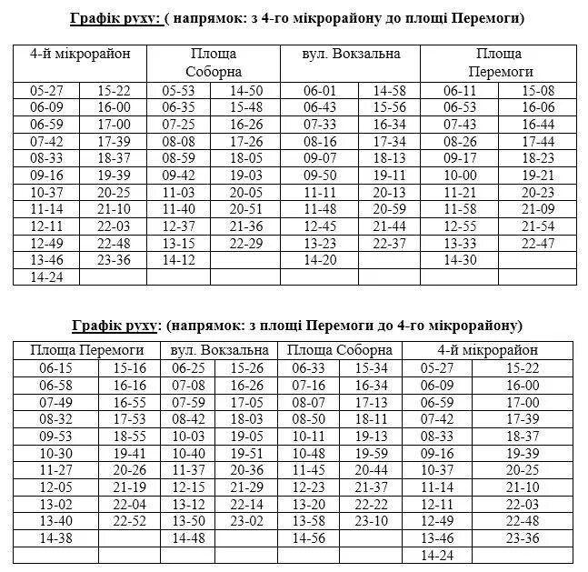 Расписание новых троллейбусов