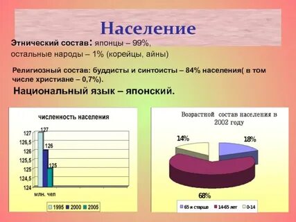 Этнический состав населения японии